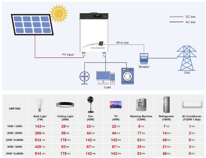Navasolar 1.5Kw Inverter Trolley 1.28Kwh Lithium Ion Battery